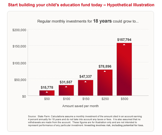 State Life Policy Chart