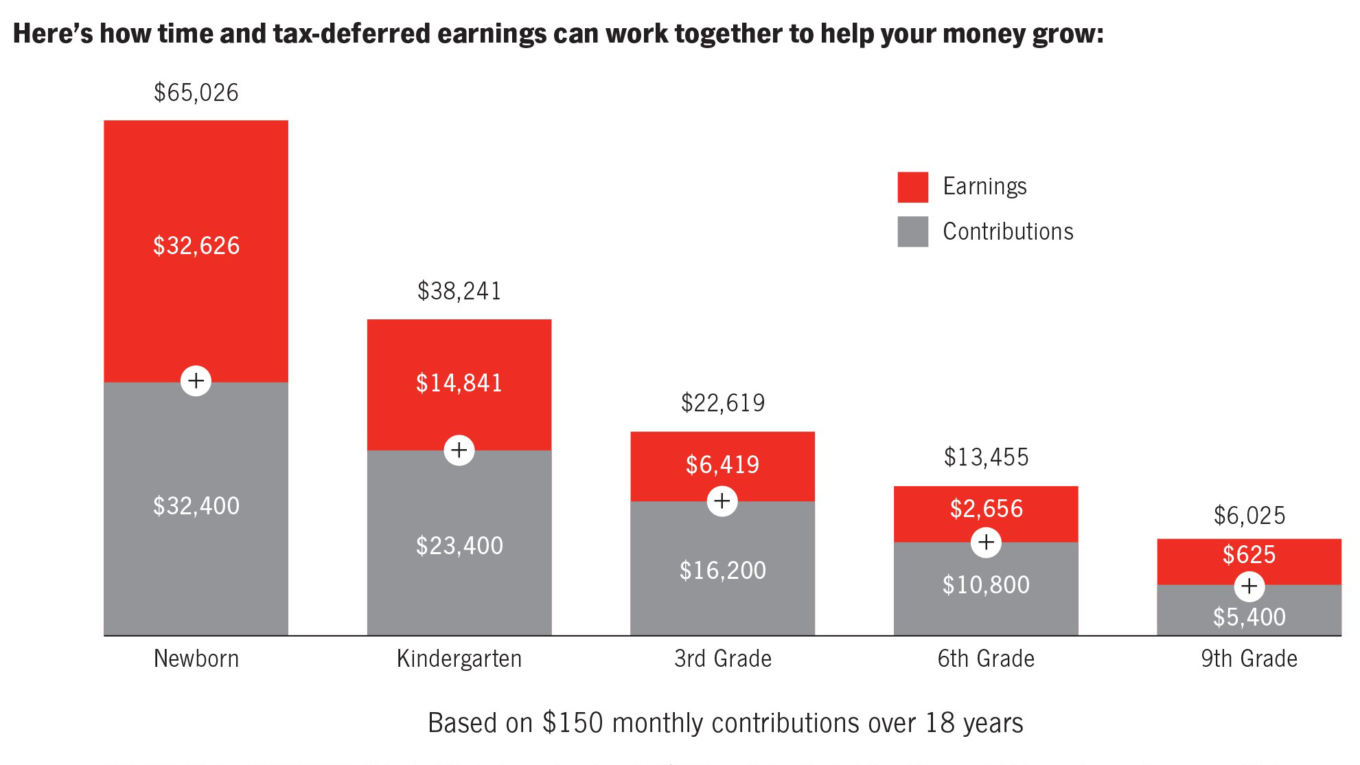 monthly investment plan for child education