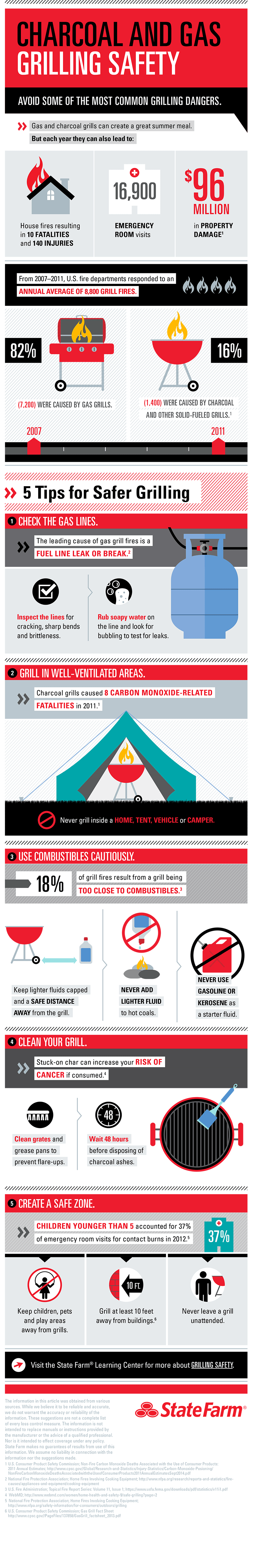 Charcoal and Gas Grilling Safety State Farm®