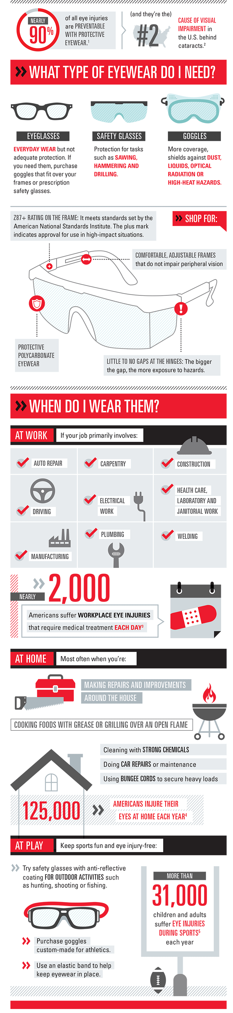 Why and how to wear safety glasses â€“ a full description of this infographic is available below.