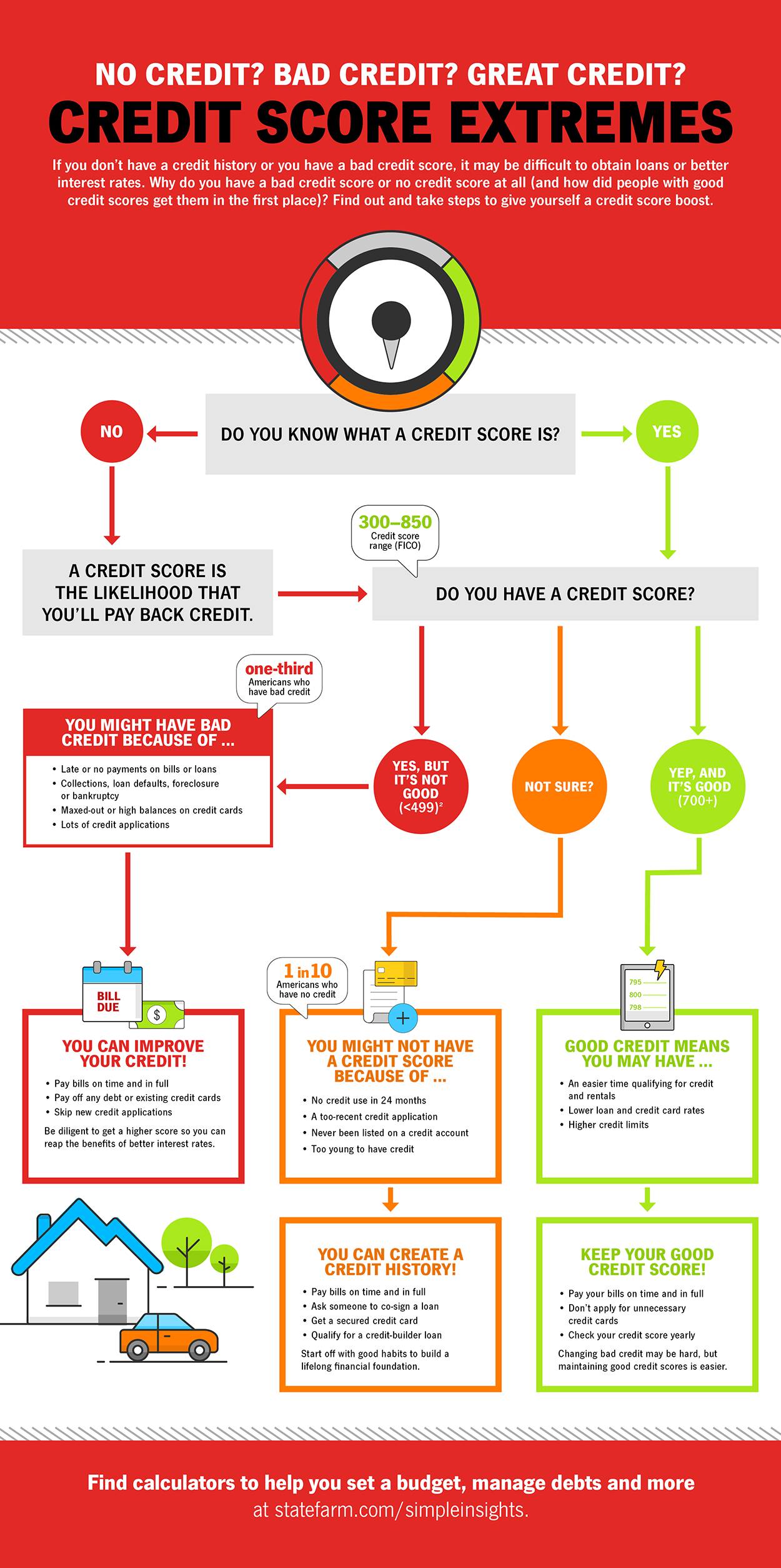 How to Build Your Credit Score - State Farm®