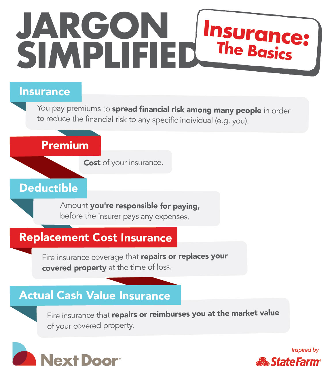 Financial Jargon Simplified Insurance Basics State Farm