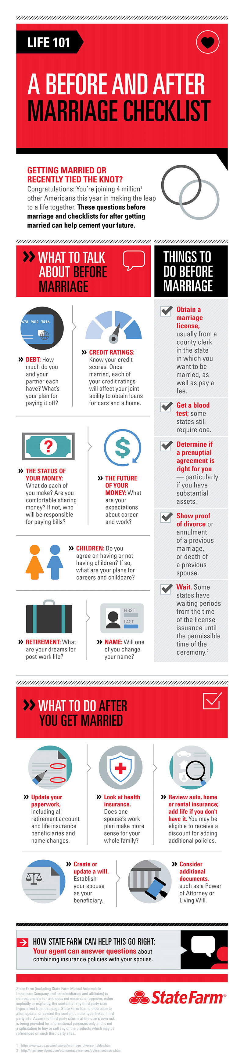 a-before-and-after-marriage-checklist-state-farm