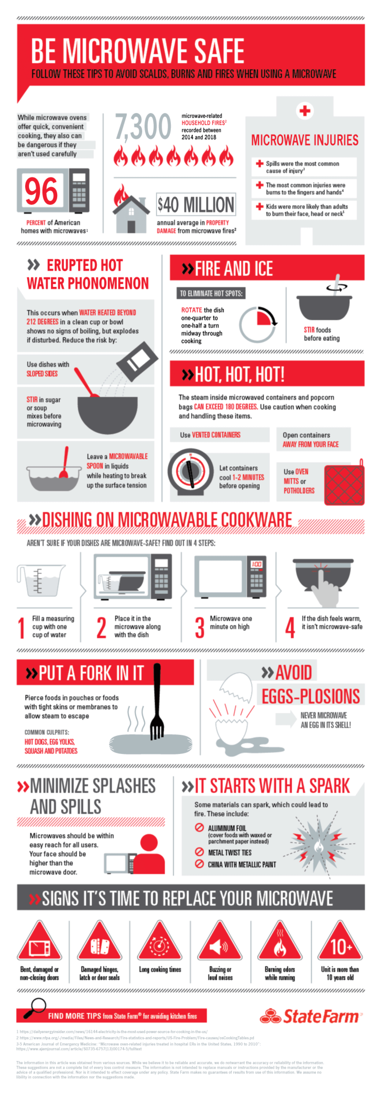 Microwave Safety Beware of Potential Dangers State Farm®