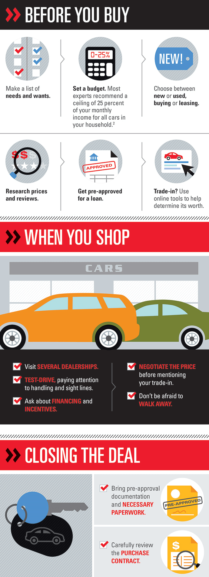 Car Rebates Used For Negative Equity