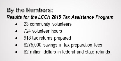 Según los números: Resultados para el Programa de Ayuda con Impuestos del 2015 de la LCCH - 23 voluntarios de la comunidad, 724 horas de voluntariado, 918 declaraciones de impuestos preparadas, $275,000 en ahorros de cuotas por preparación de impuestos, $2 millones de dólares en reembolsos federales y estatales