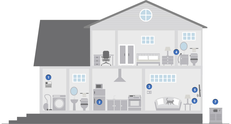 Ilustración de una vivienda inteligente