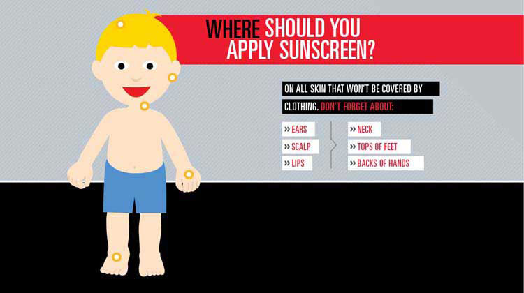 Learn how to wear sunscreen.